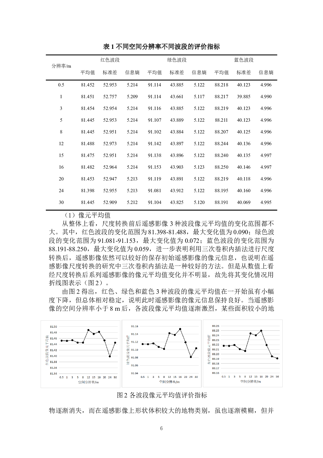遥感影像地类特征提取的空间尺度效应分析-9272字.docx 第8页