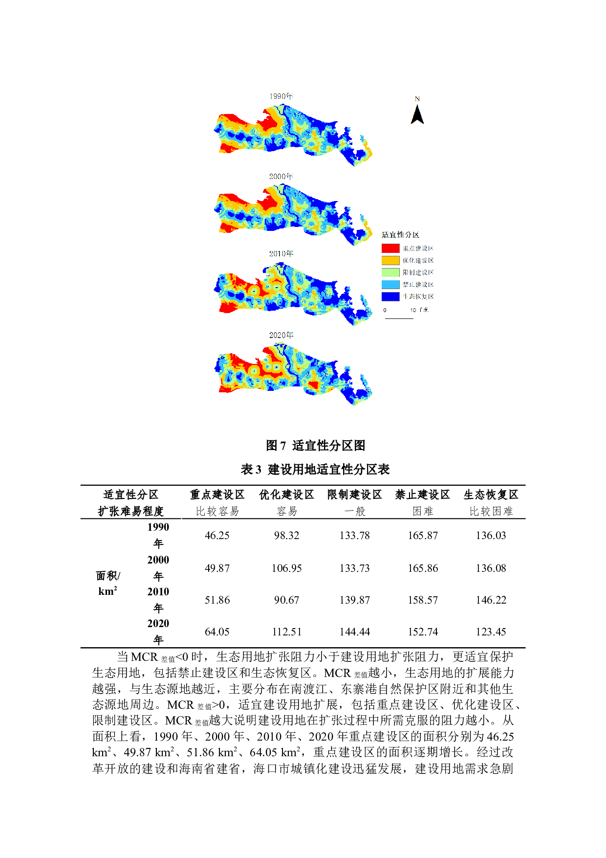 海口市30年来海岸带生态安全评价-8455字.docx 第9页