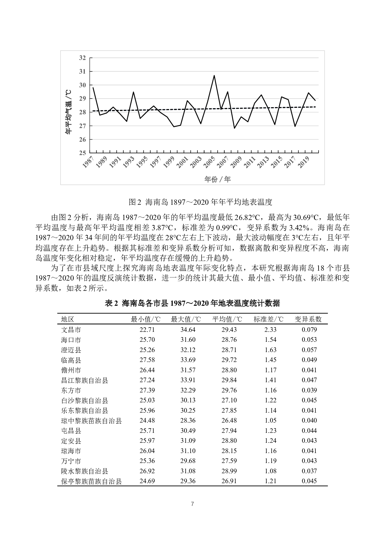 海南省地表温度遥感反演及时空变化分析-9735字.docx 第8页