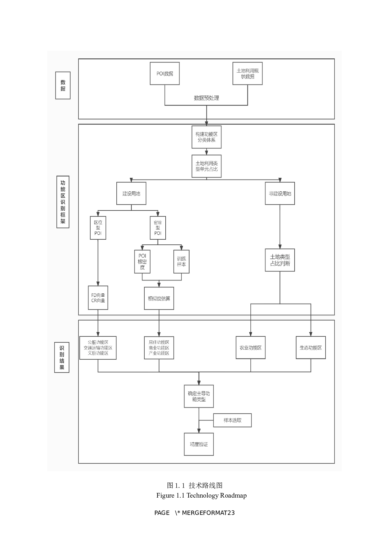 基于POI数据的南京市城市功能区定量识别-9784字.docx 第7页