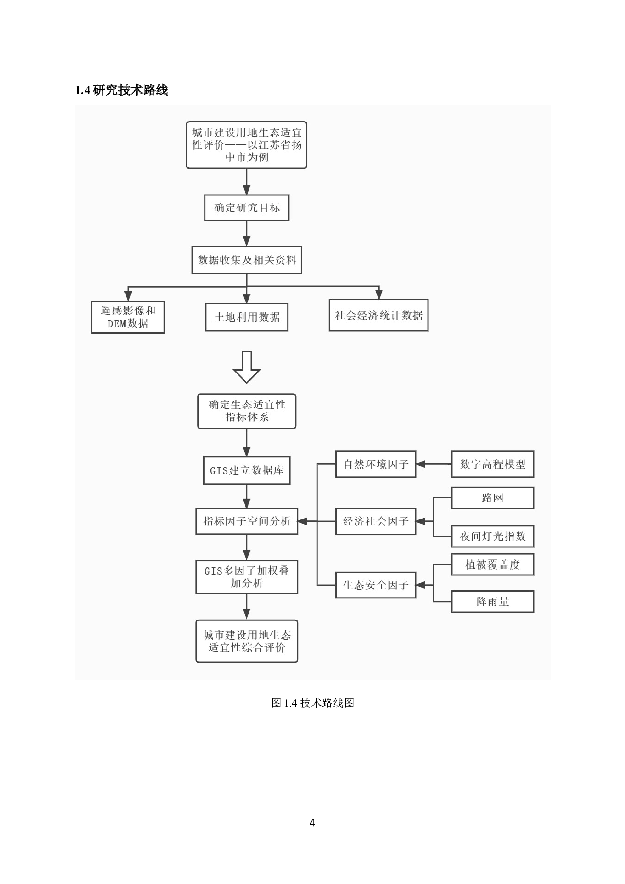 江苏省扬中市建设用地生态适宜性评价研究-11293字.docx 第8页