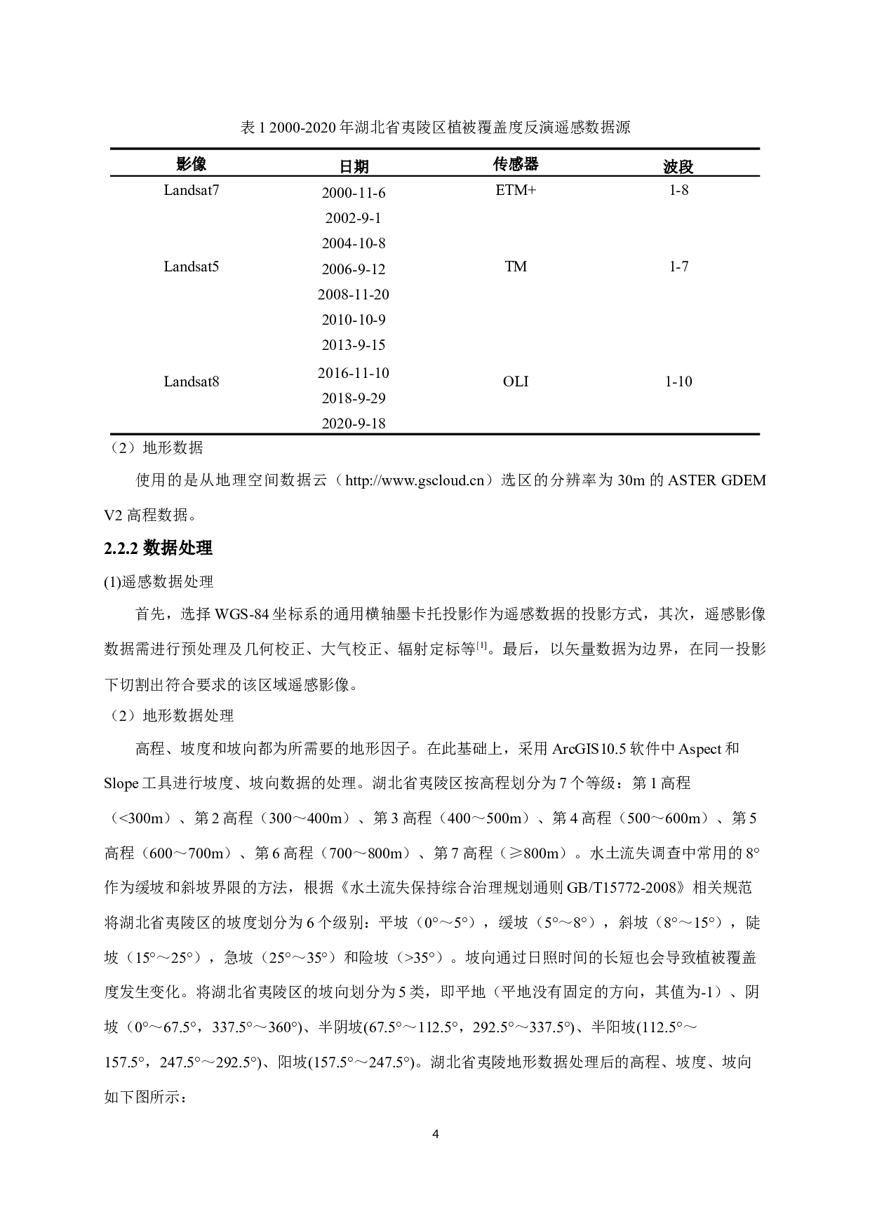 地形因子对湖北省夷陵区植被覆盖度时空特征的影响-11266字.docx 第7页