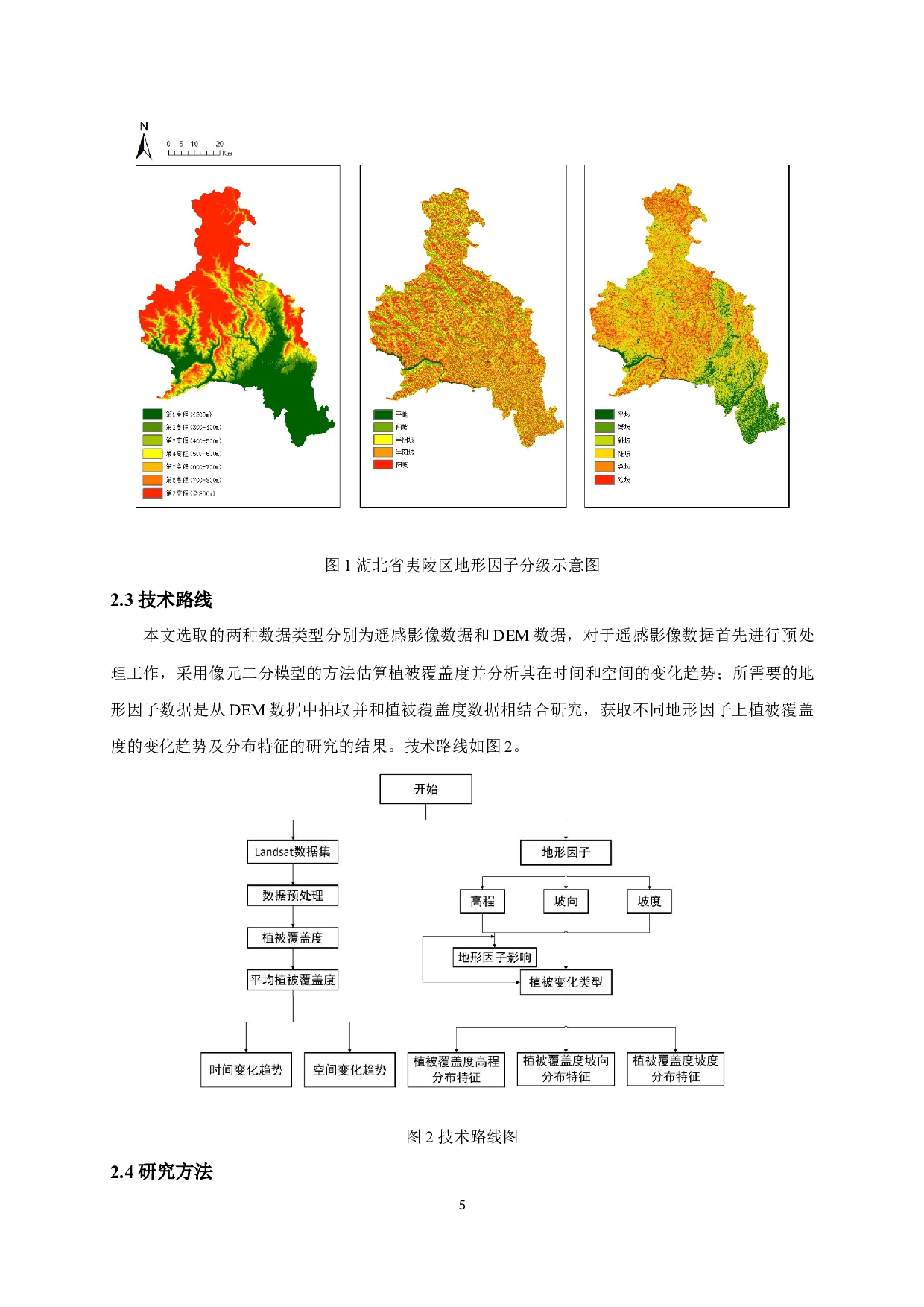 地形因子对湖北省夷陵区植被覆盖度时空特征的影响-11266字.docx 第8页