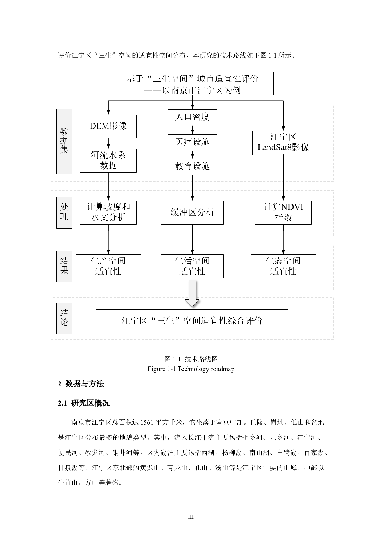 基于&ldquo;三生空间&rdquo;城市适宜性评价&mdash;&mdash;以南京市江宁区为例-10041字.docx 第7页