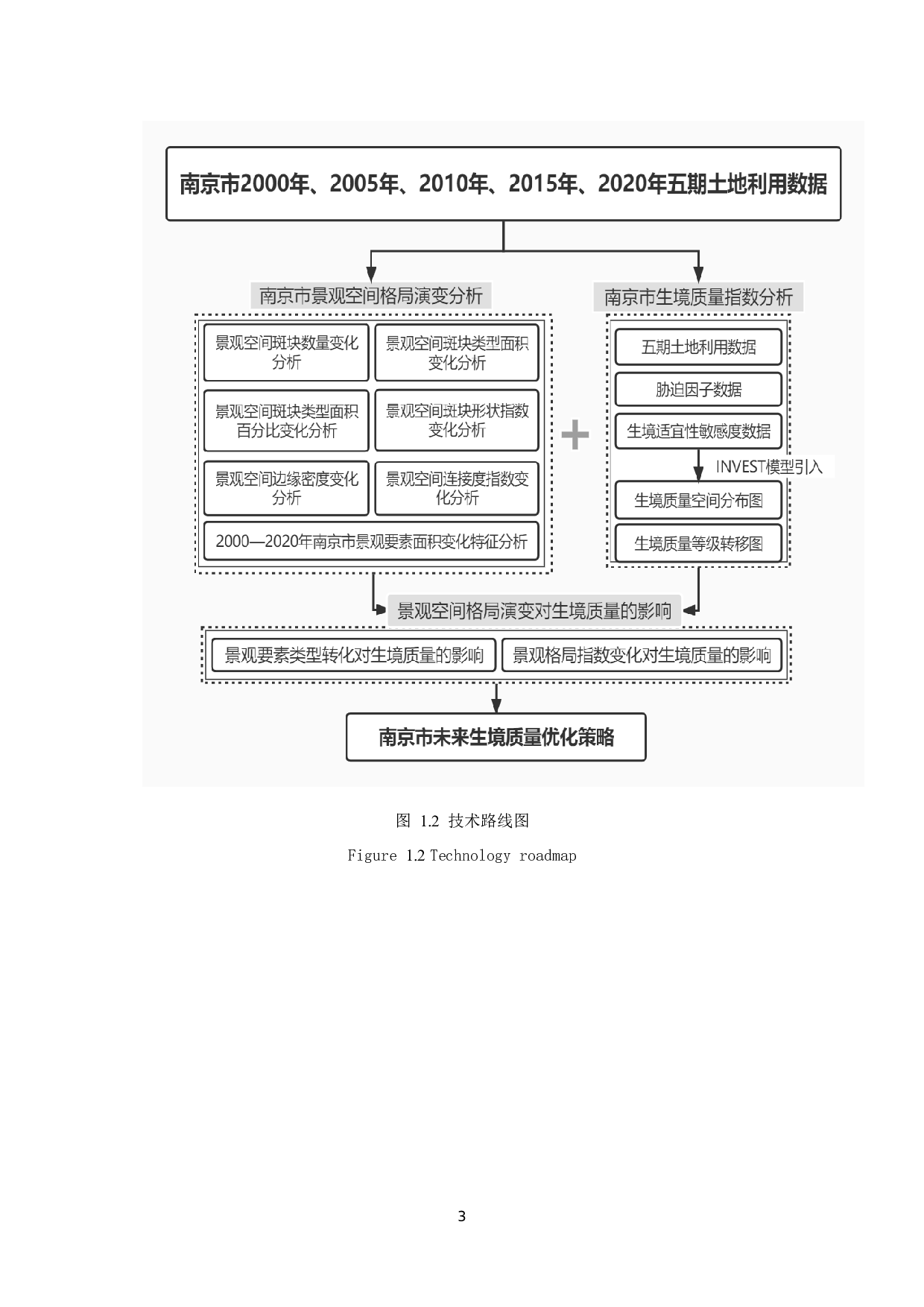 2000-2020年南京市景观空间格局演变及其对生境质量变化的影响分析-22405字.docx 第7页