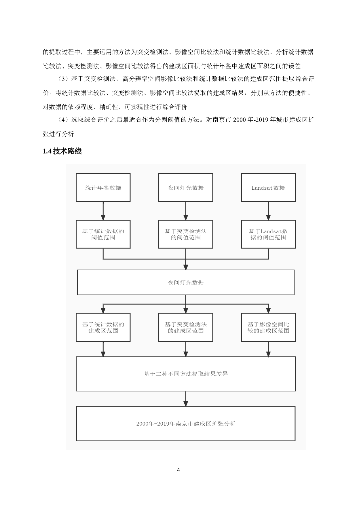 基于多源遥感数据的南京市城市建成区提取方法研究-14703字.docx 第8页
