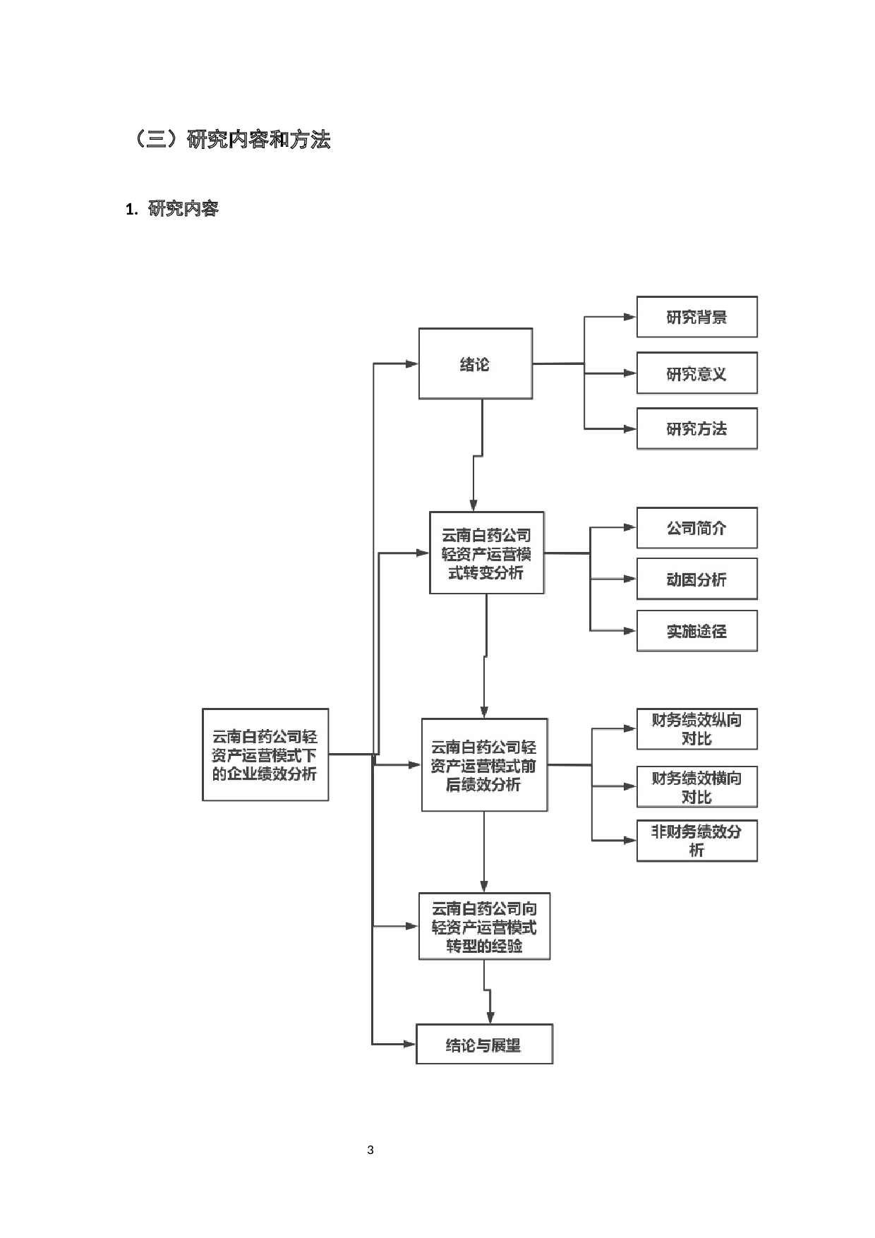 云南白药公司轻资产运营模式下的企业绩效分析.pdf-14082字.docx 第6页