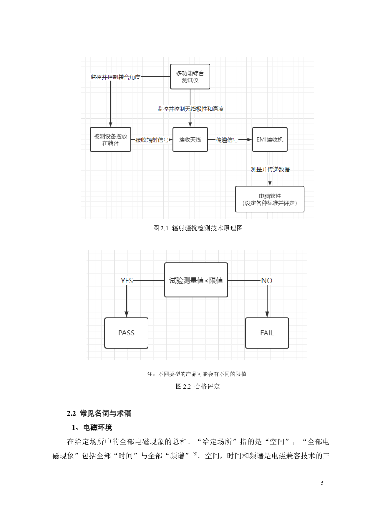 电子设备电磁兼容辐射干扰检测技术研究-16436字.docx 第9页