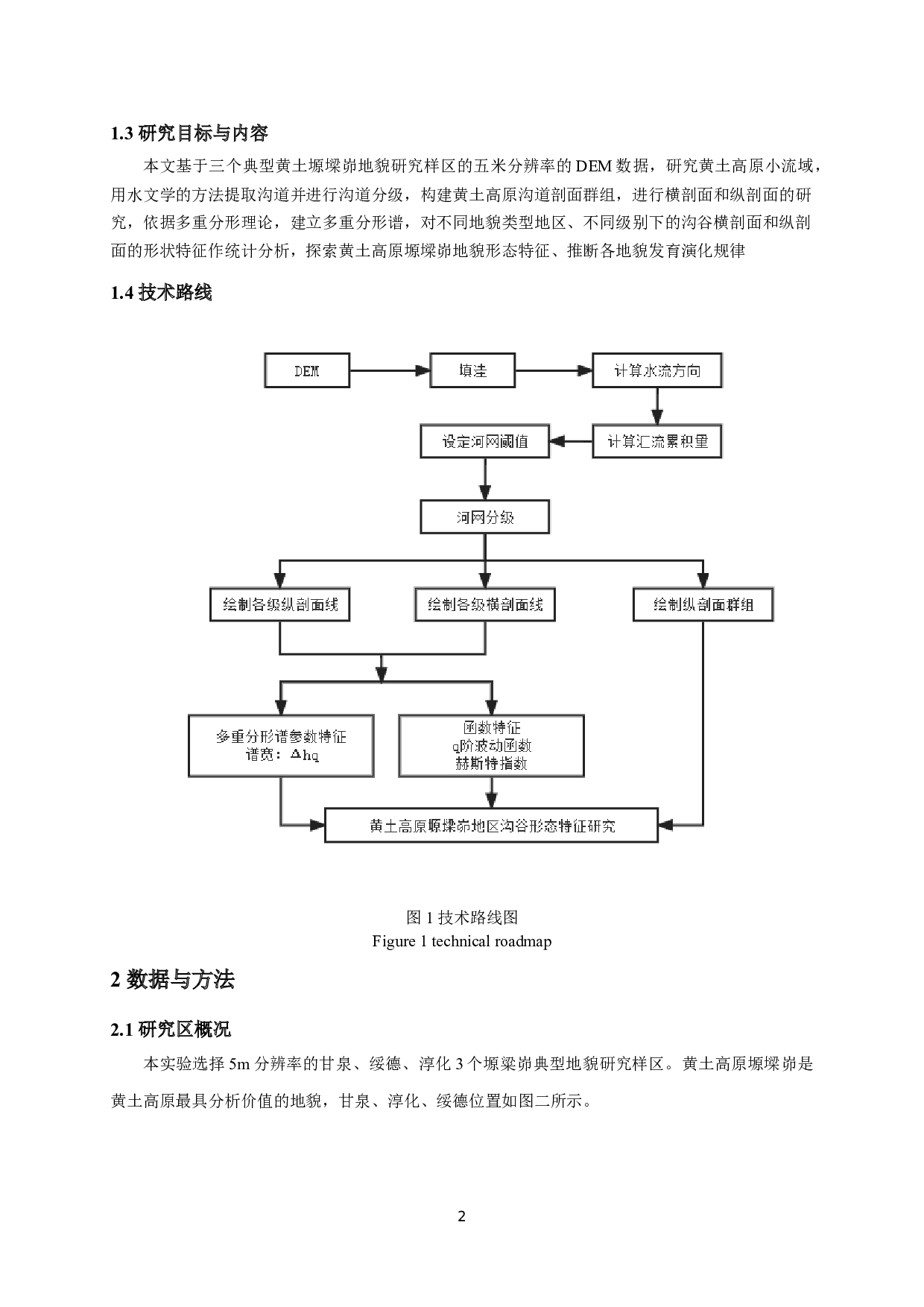 基于纵横剖面组合的黄土高原塬墚峁沟谷形态特征研究-7944字.docx 第5页
