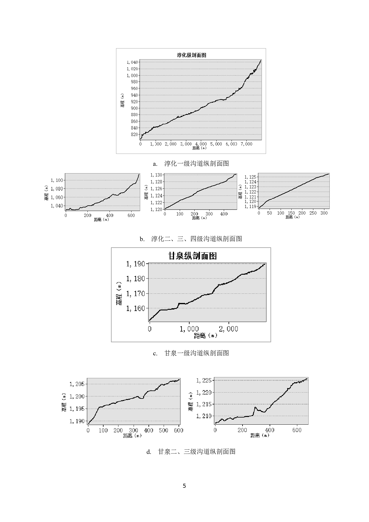 基于纵横剖面组合的黄土高原塬墚峁沟谷形态特征研究-7944字.docx 第8页