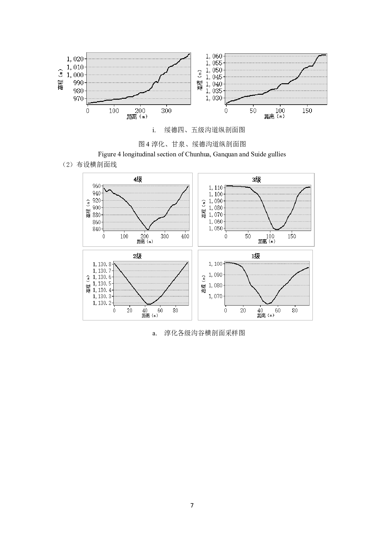 基于纵横剖面组合的黄土高原塬墚峁沟谷形态特征研究-7944字.docx 第10页