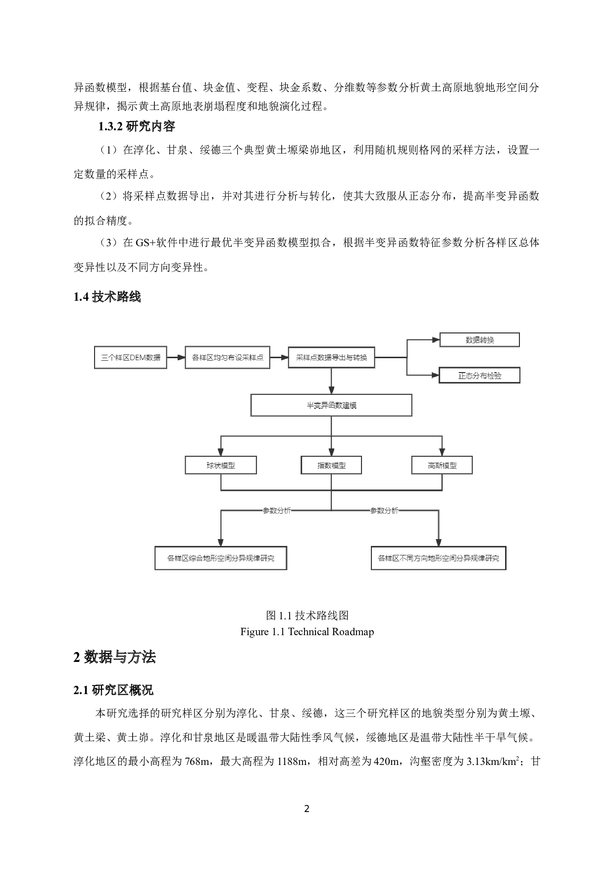 基于半变异函数的黄土典型地貌地形各向异性结构建模研究-7784字.docx 第5页
