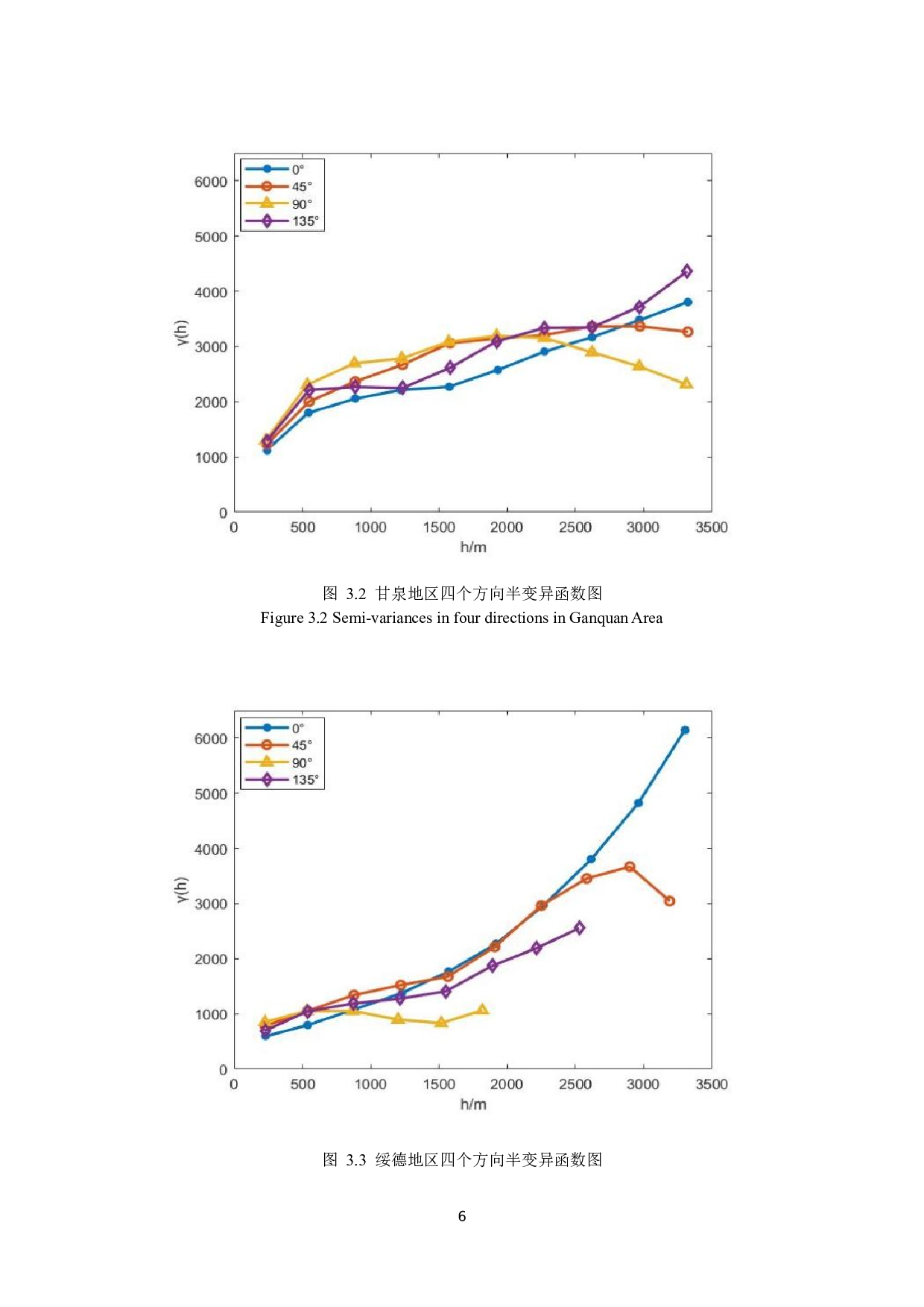 基于半变异函数的黄土典型地貌地形各向异性结构建模研究-7784字.docx 第9页