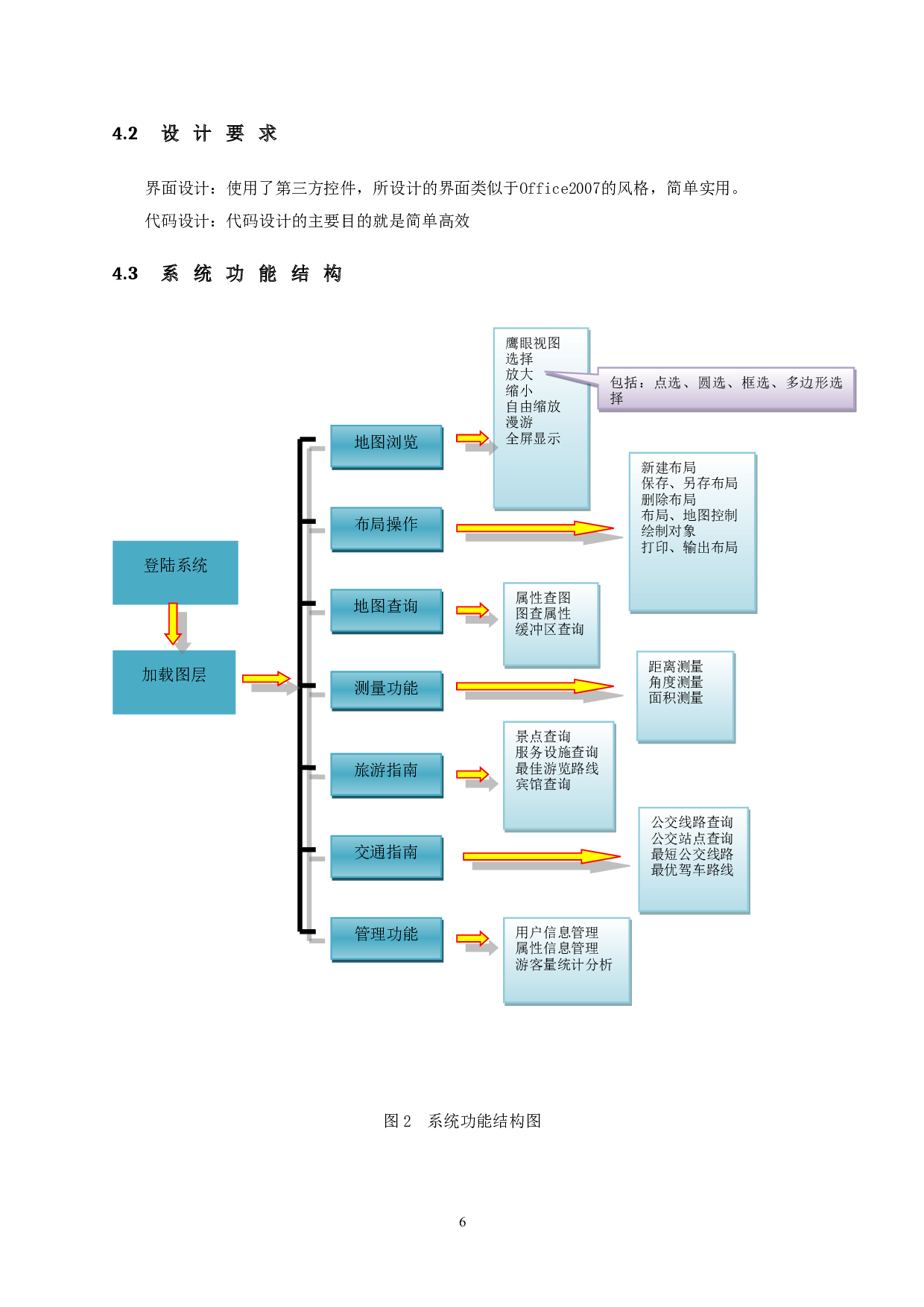 基于SuperMapObjects的旅游信息系统的设计与实现-以玄武湖景区为例-12112字.doc 第9页