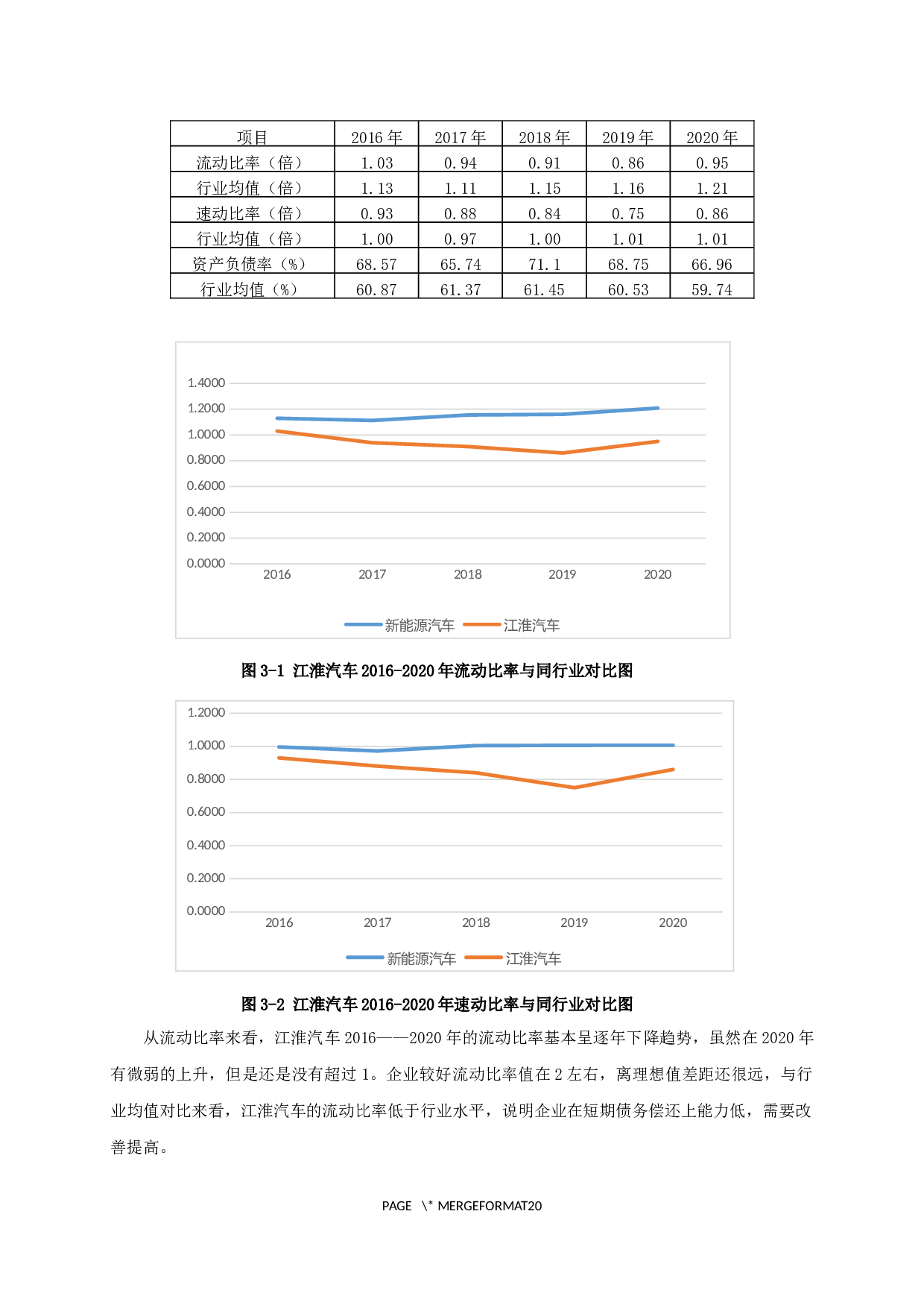 江淮汽车股份有限公司财务风险分析-15078字.docx 第10页