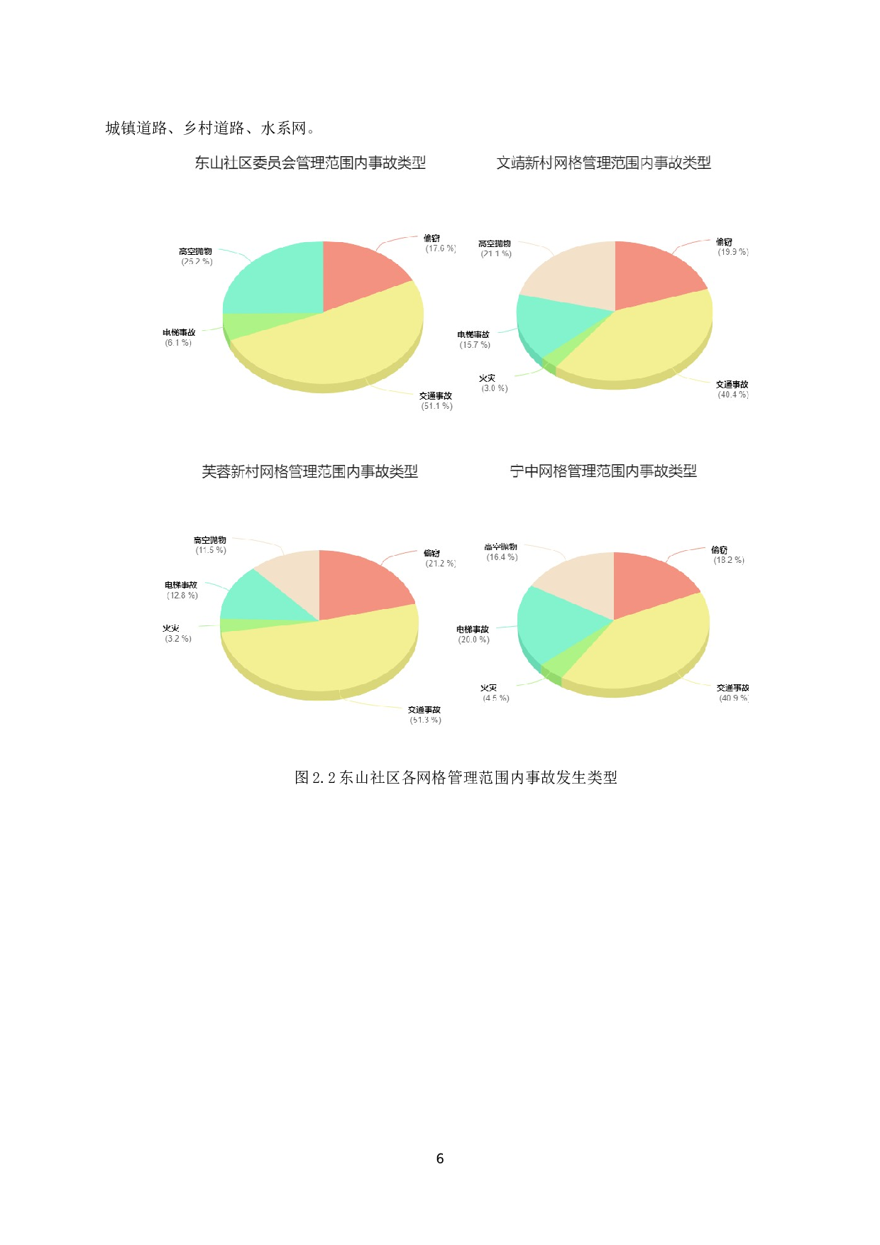 社区网格管理中巡查路线智能化调整策略研究&mdash;以南京市东山社区为例-10791字.docx 第9页
