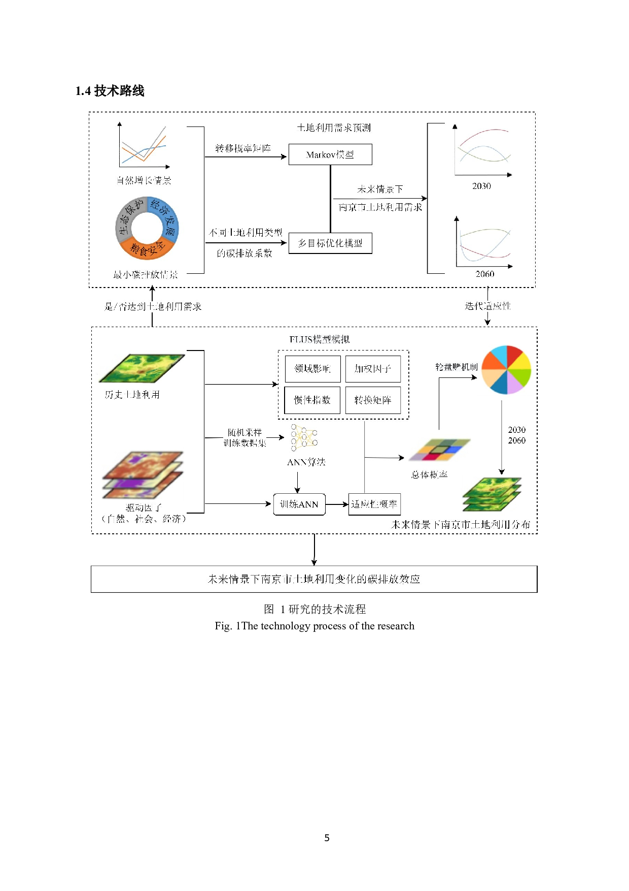 多目标协同的未来情景下南京市土地利用变化模拟及其碳排放效应研究-20482字.docx 第8页