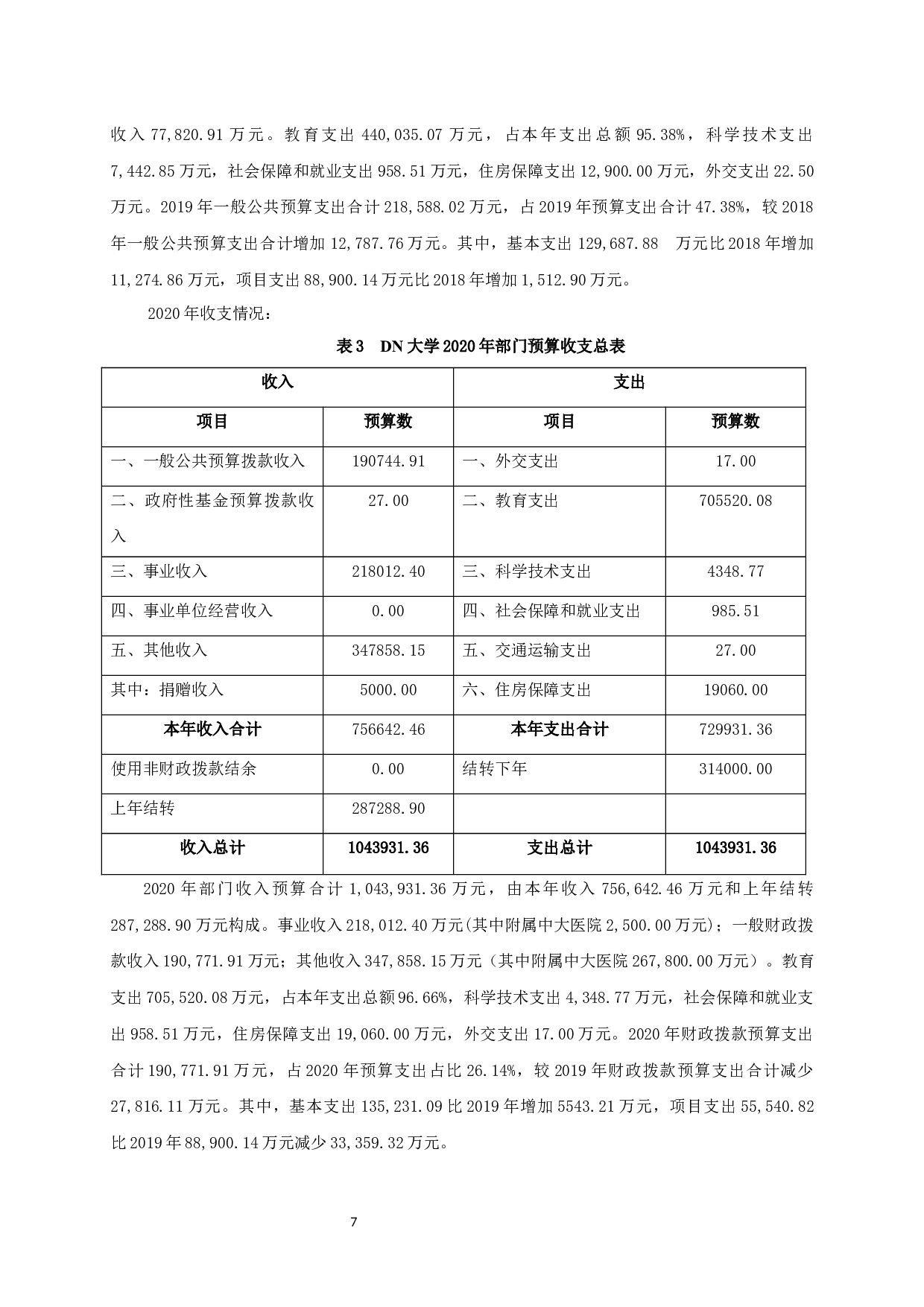 DN大学预算管理绩效评价研究-10281字.docx 第9页