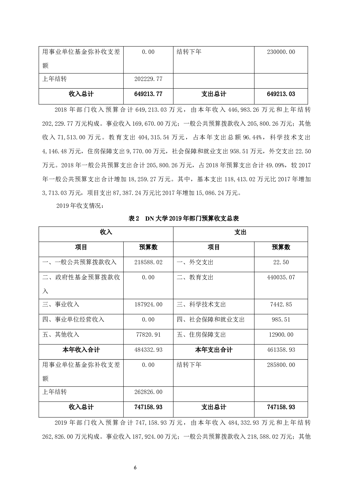 DN大学预算管理绩效评价研究-10281字.docx 第8页