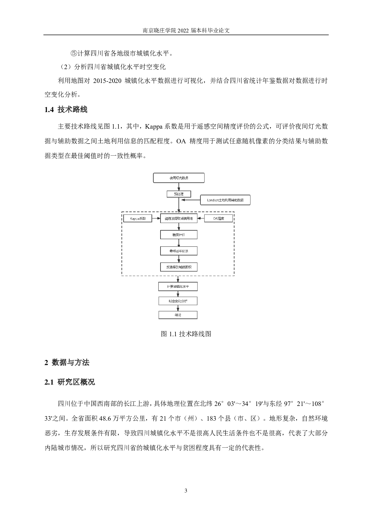 基于夜间灯光数据的四川省城 镇化水平时空变化分析-10924字.pdf 第6页