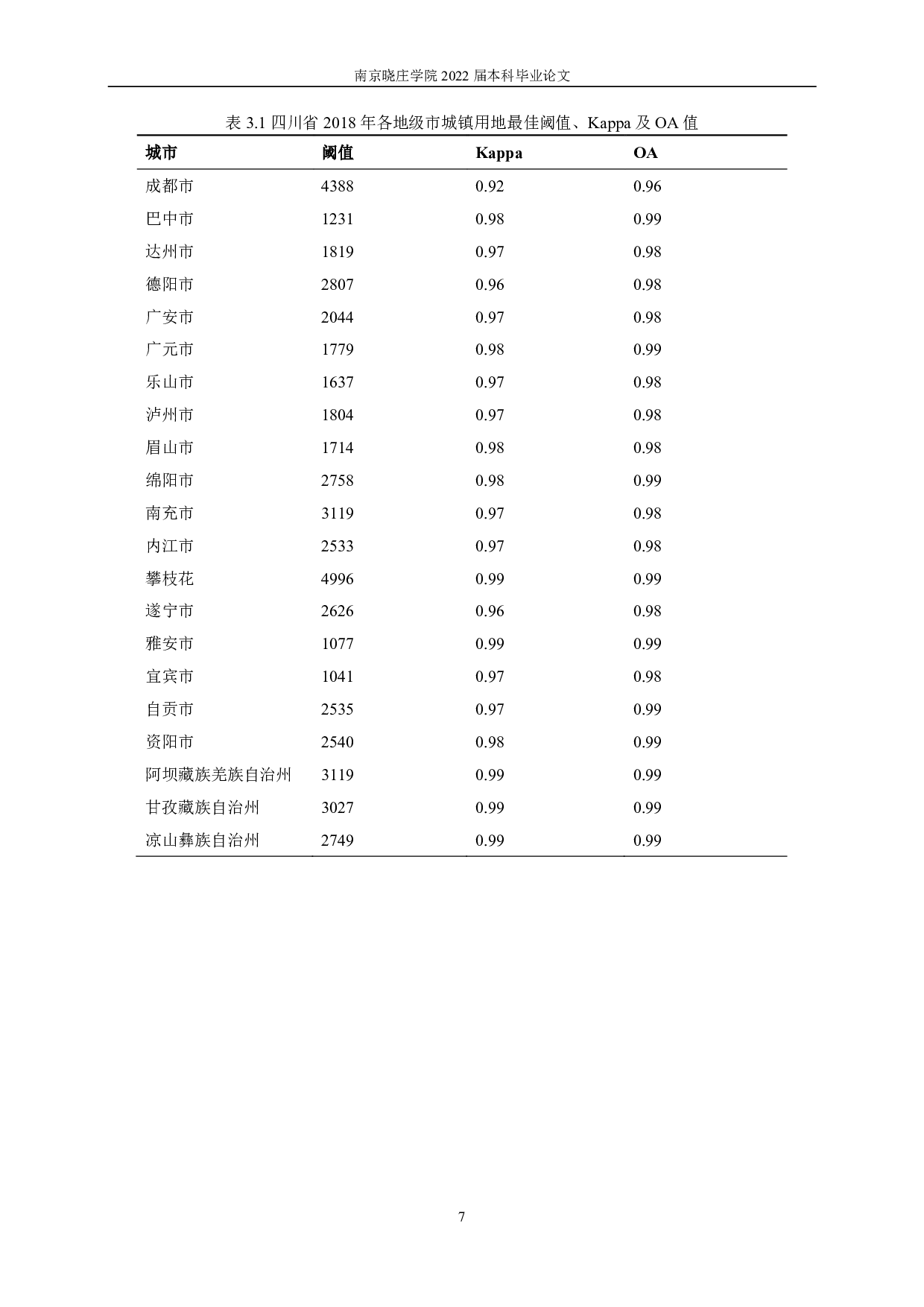 基于夜间灯光数据的四川省城 镇化水平时空变化分析-10924字.pdf 第10页
