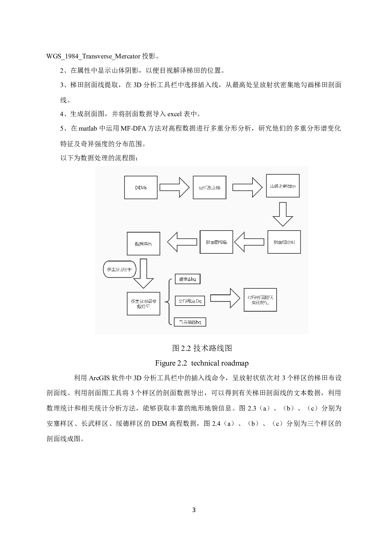 黄土高原地形地貌变化的频谱研究&mdash;&mdash;以梯田为例-8004字.docx 第6页