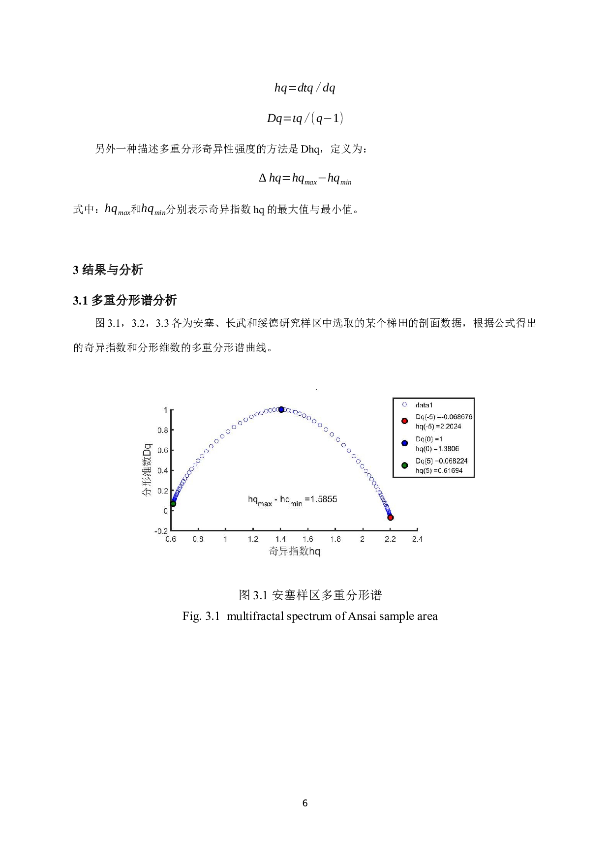 黄土高原地形地貌变化的频谱研究&mdash;&mdash;以梯田为例-8004字.docx 第9页