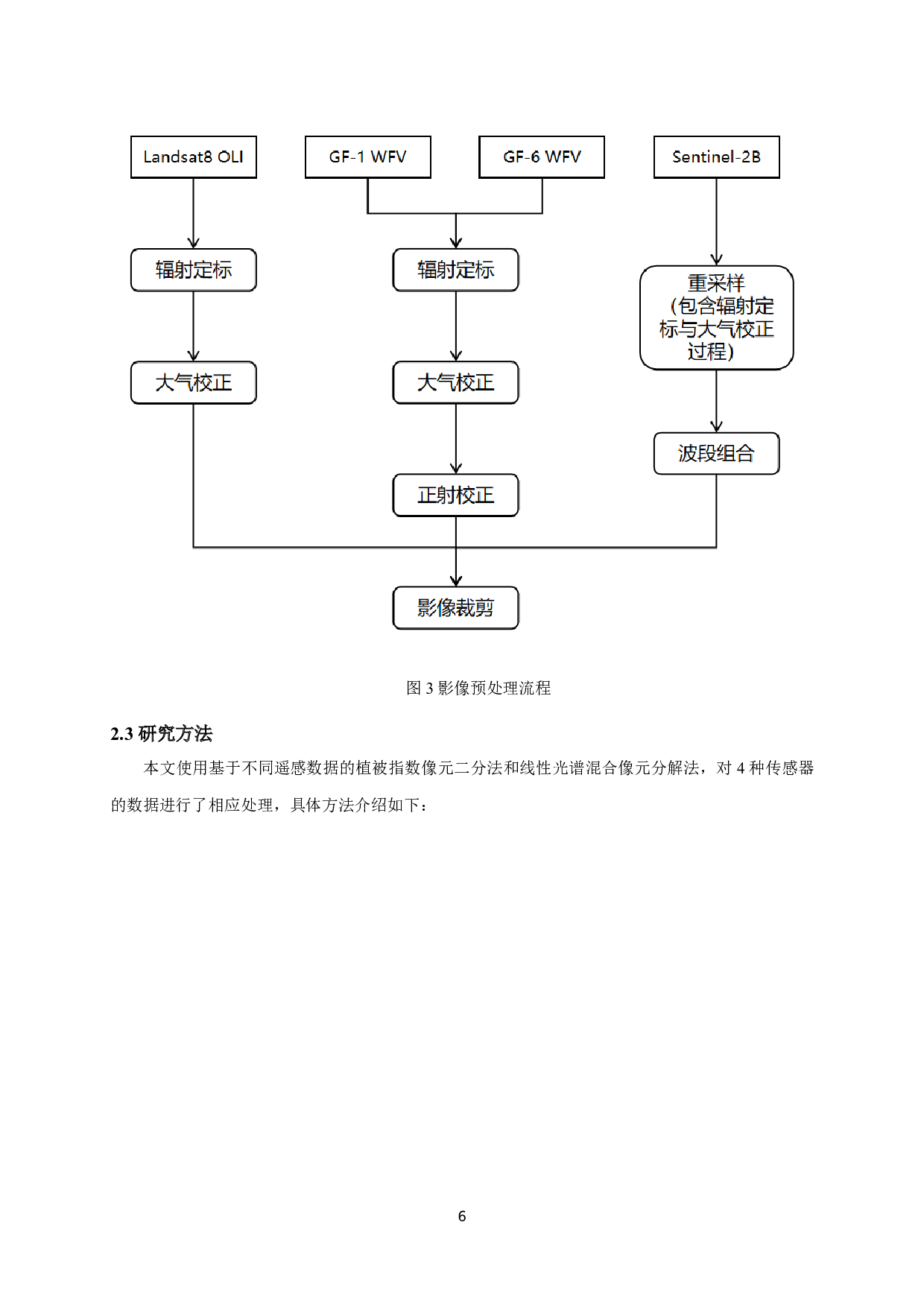 基于混合像元分解的多源影像估算植被覆盖度差异研究-11421字.docx 第9页