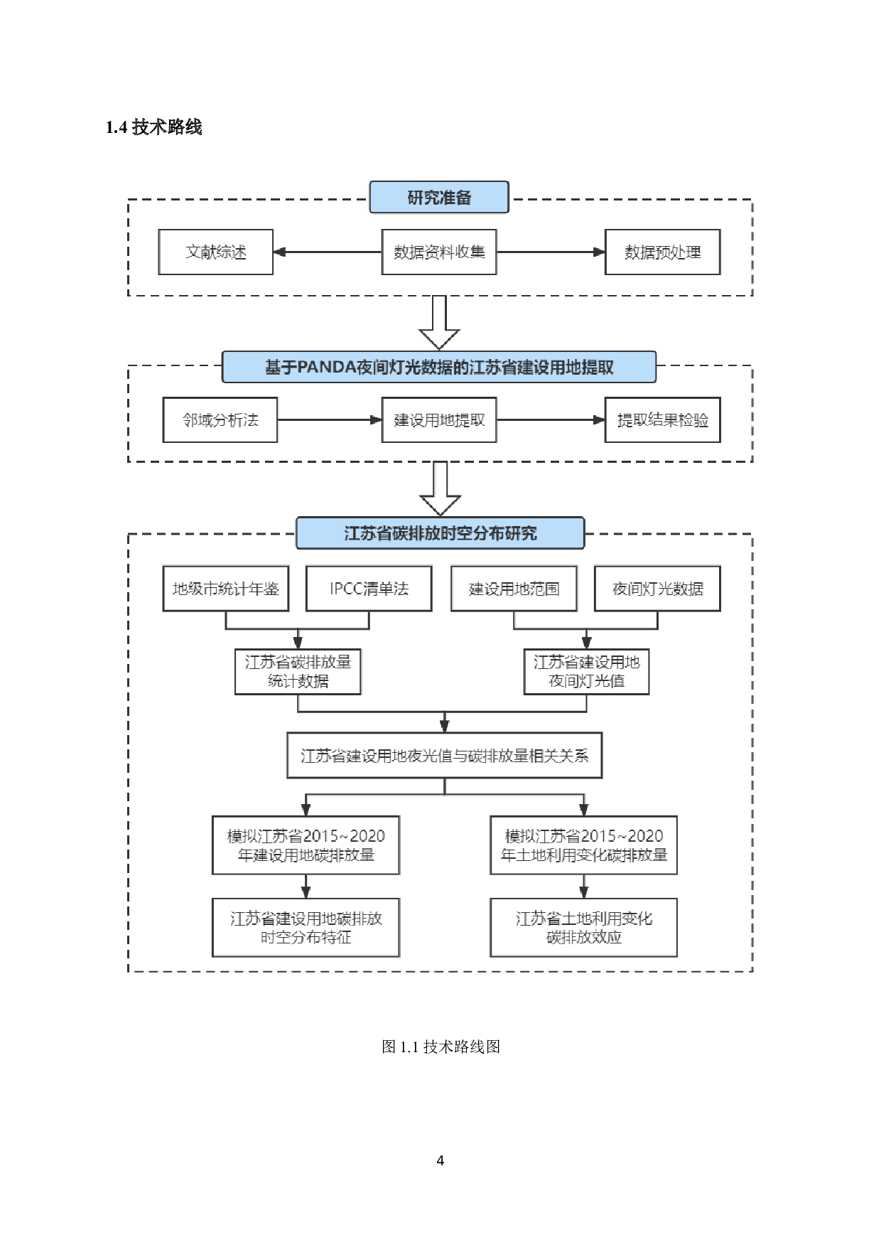 江苏省建设用地碳排放时空分布特征研究.pdf-10744字.docx 第7页