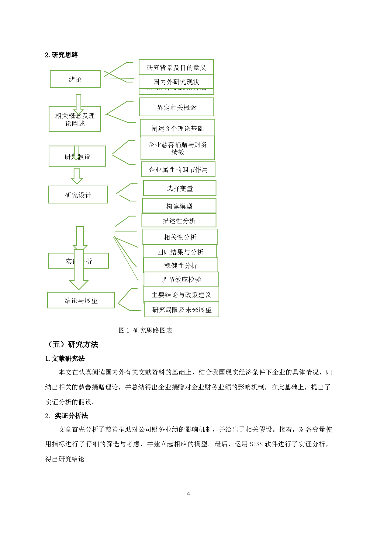 我国房地产上市公司慈善捐赠对企业财务绩效的影响研究-11233字.docx 第6页