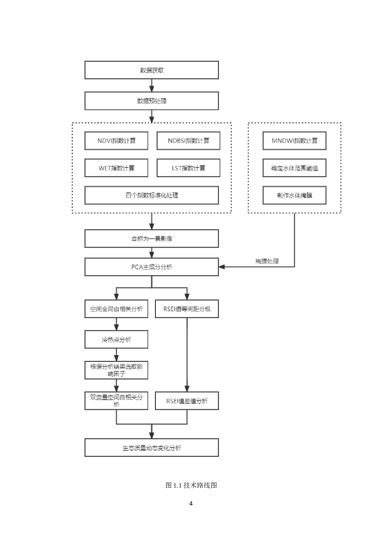 基于遥感生态指数RSEI的溧阳市生态质量动态变化研究-11818字.docx 第7页