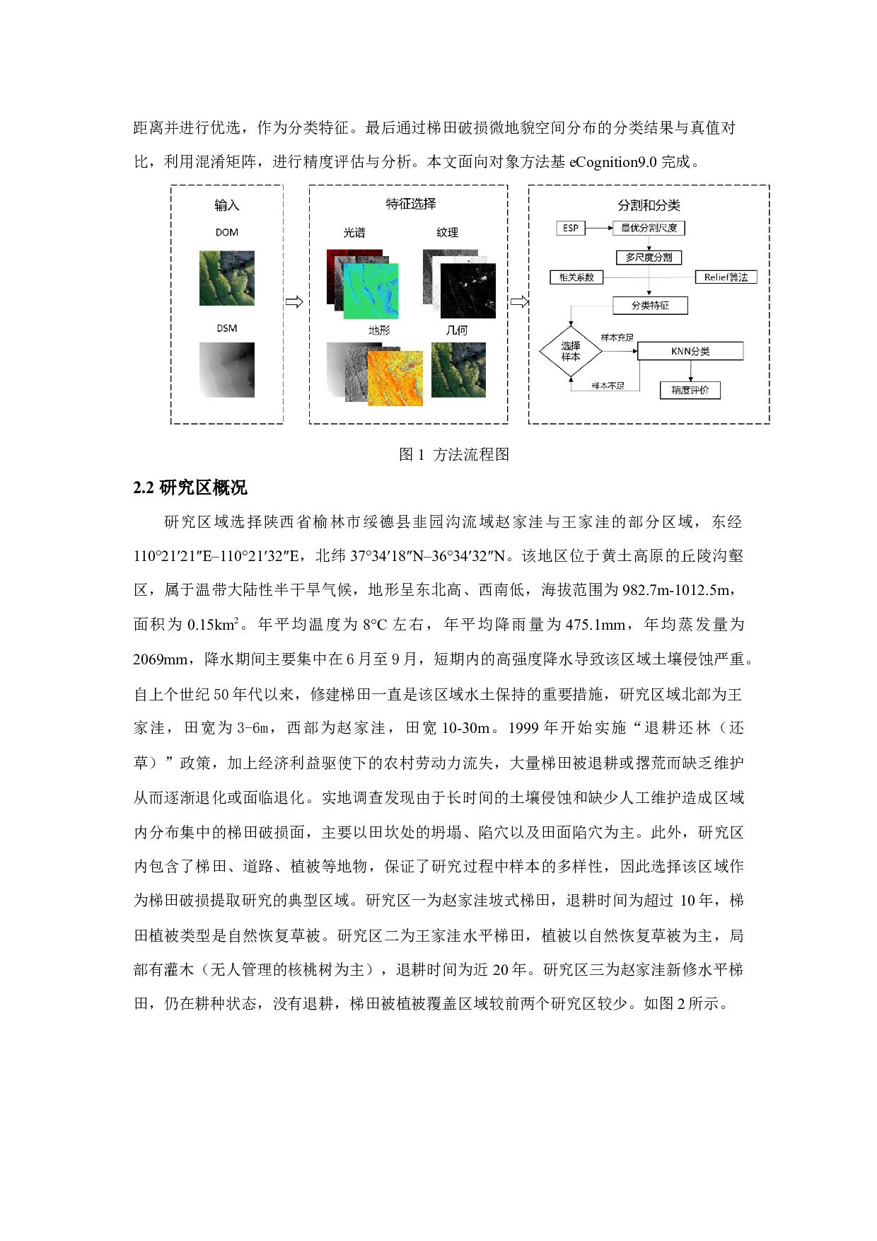 基于无人机影像和DSM的黄土梯田破损提取方法-15633字.docx 第7页
