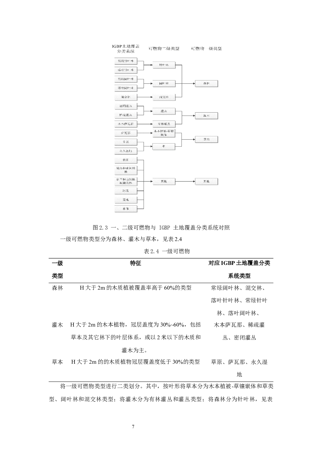 基于可燃物分类的火险等级划分研究-11447字.docx 第9页