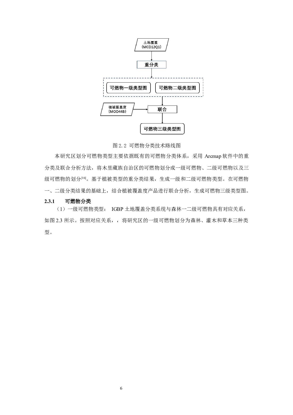 基于可燃物分类的火险等级划分研究-11447字.docx 第8页