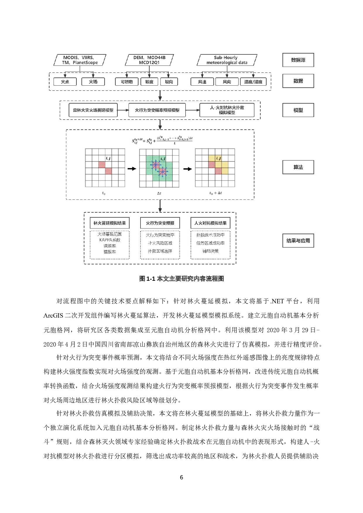 基于元胞自动机的森林火灾蔓延模拟研究-27913字.docx 第9页
