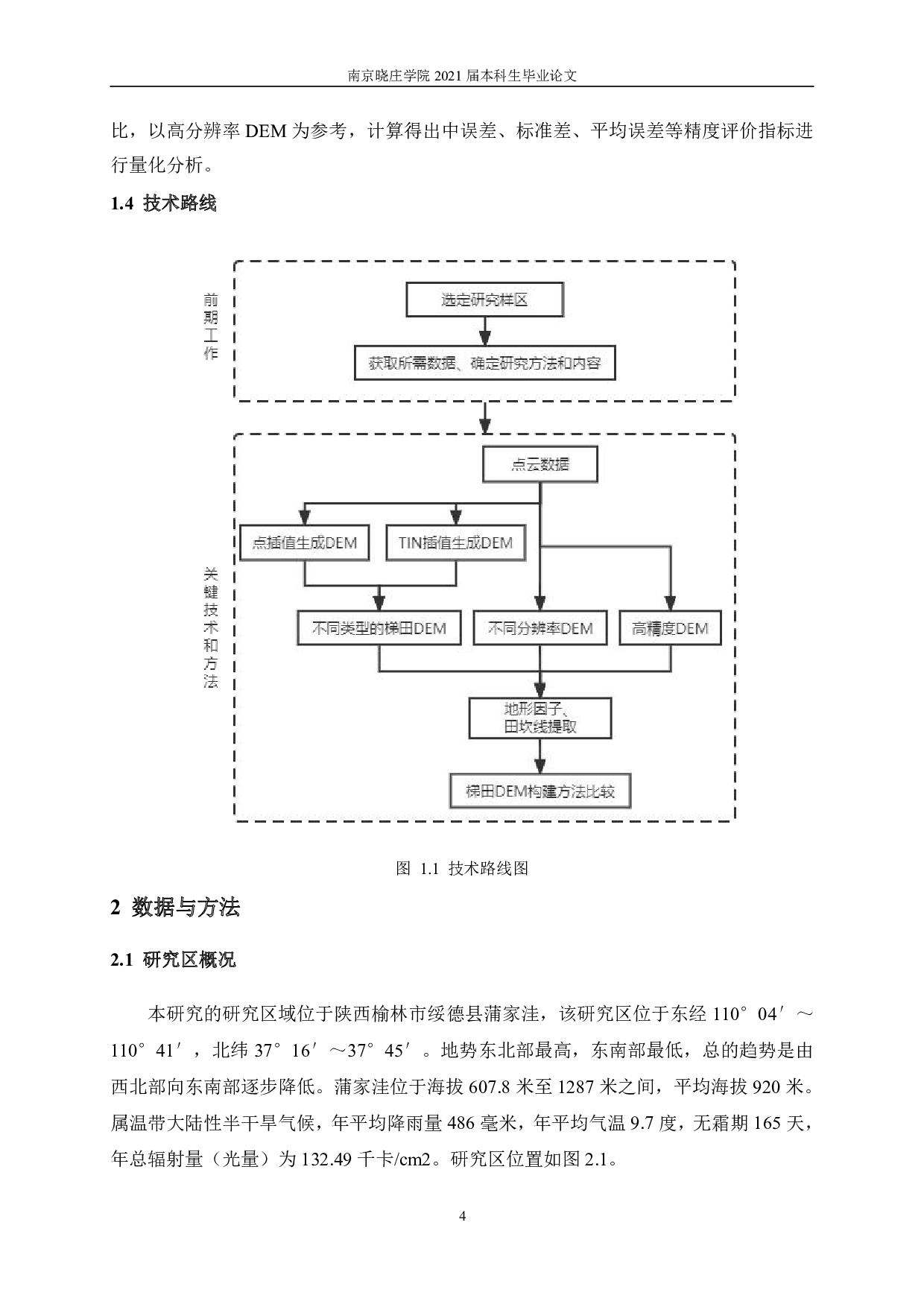 梯田DEM构建方法比较-10848字.pdf 第7页