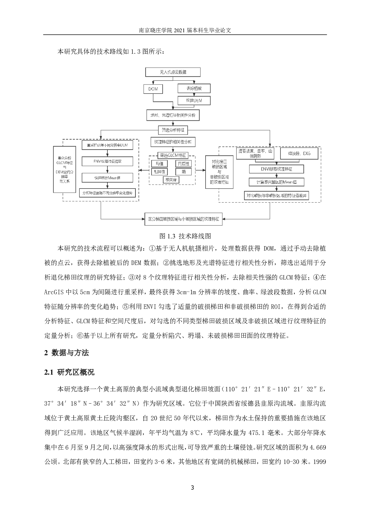 基于灰度共生矩阵的退化梯田纹理特征分析-9312字.pdf 第6页