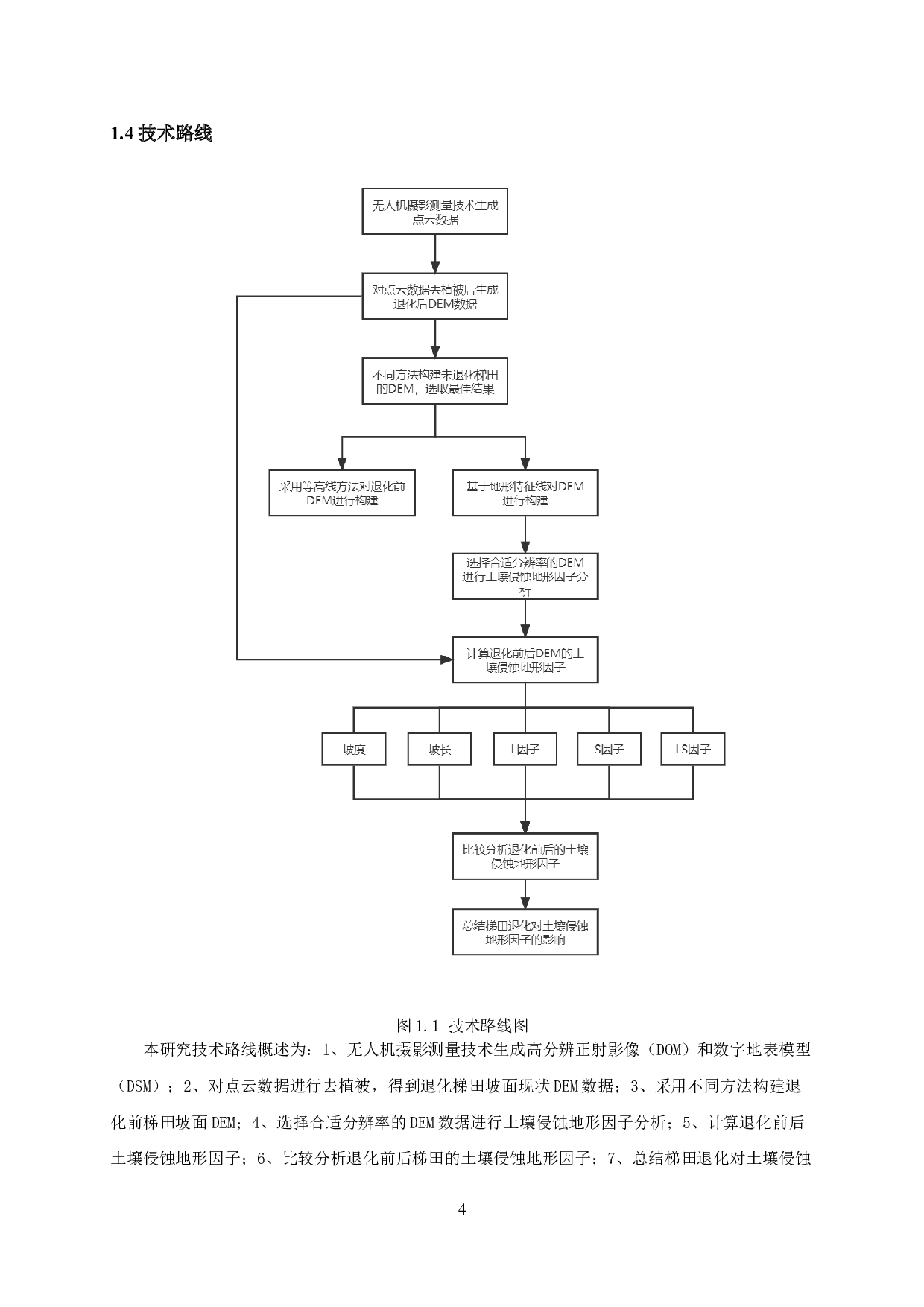 梯田退化对土壤侵蚀地形因子的影响-10710字.docx 第7页