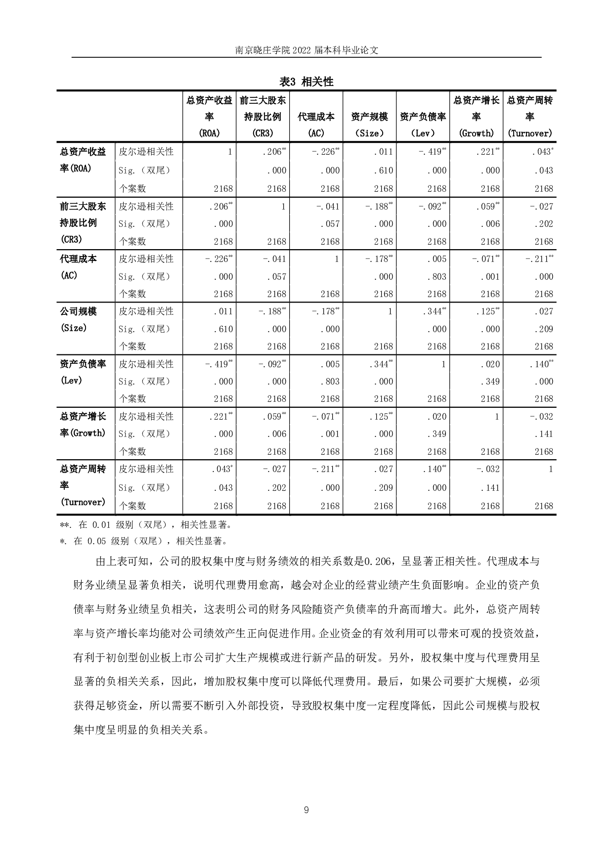 创业板上市公司股权集中度对财务绩效影响的实证研究-11928字.pdf 第10页