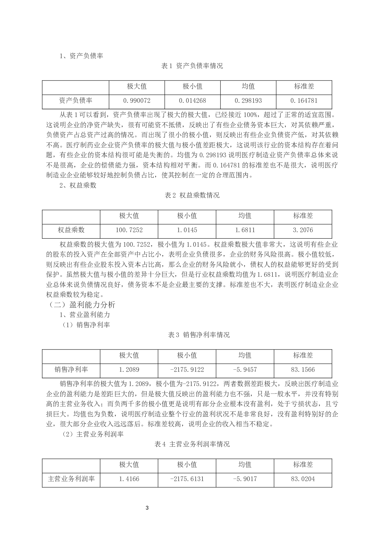 医疗制造业上市公司资本结构与盈利能力相关性的实证研究-11320字.docx 第6页