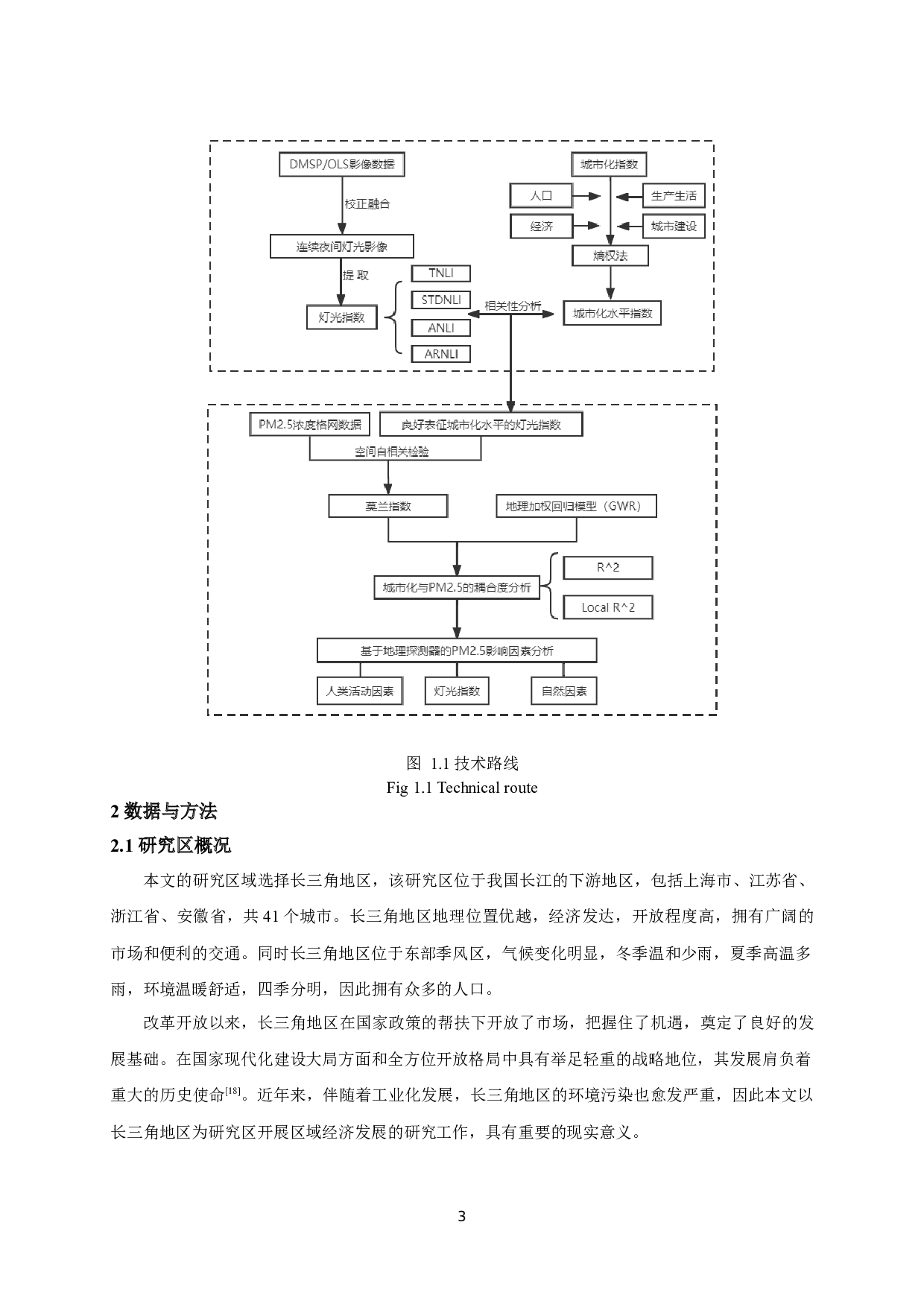 长三角地区城市化水平与PM2.5时空耦合关系研究-13870字.docx 第6页