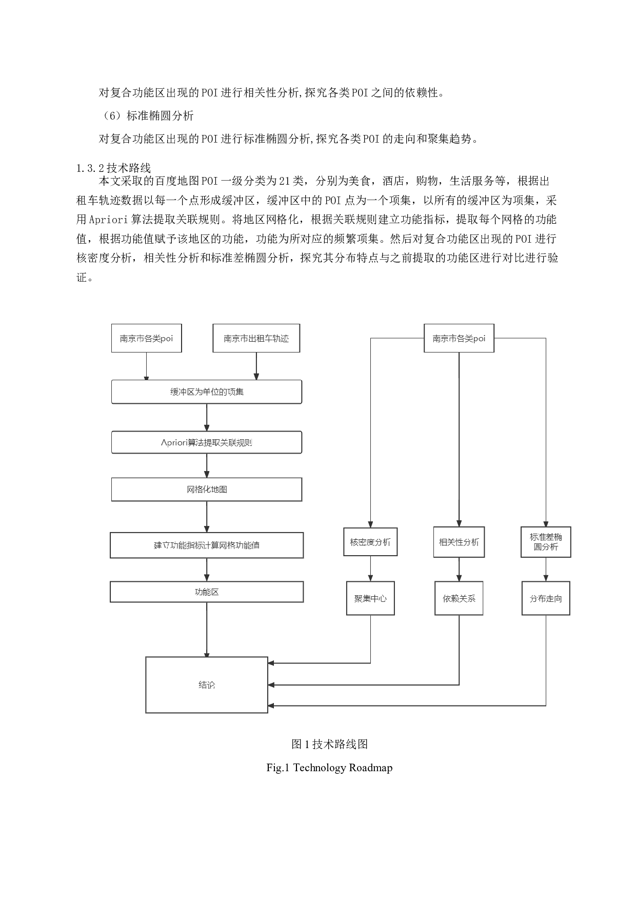 基于频繁项集的南京城市功能区提取与分析-8773字.docx 第6页