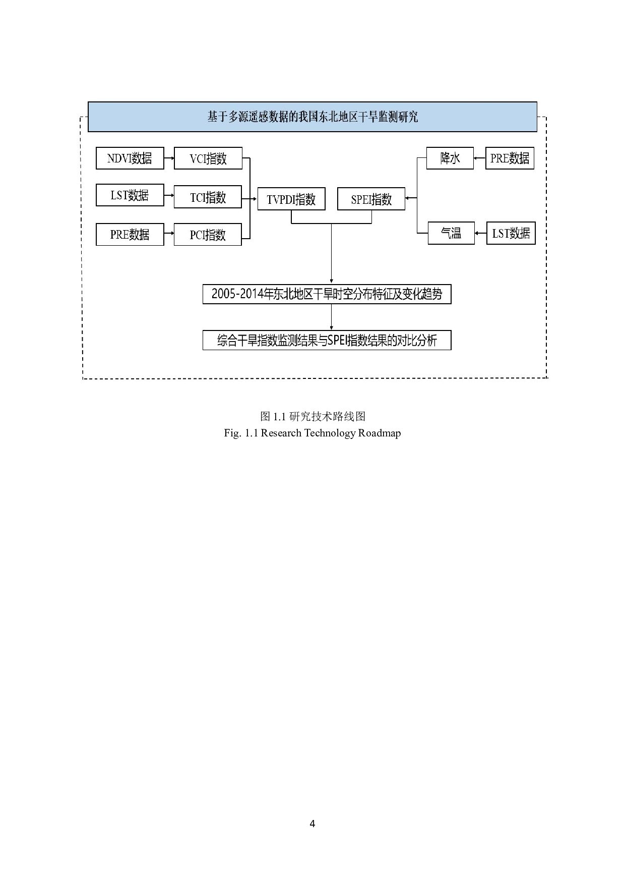 基于多源遥感数据的我国东北地区干旱监测研究-9682字.docx 第7页
