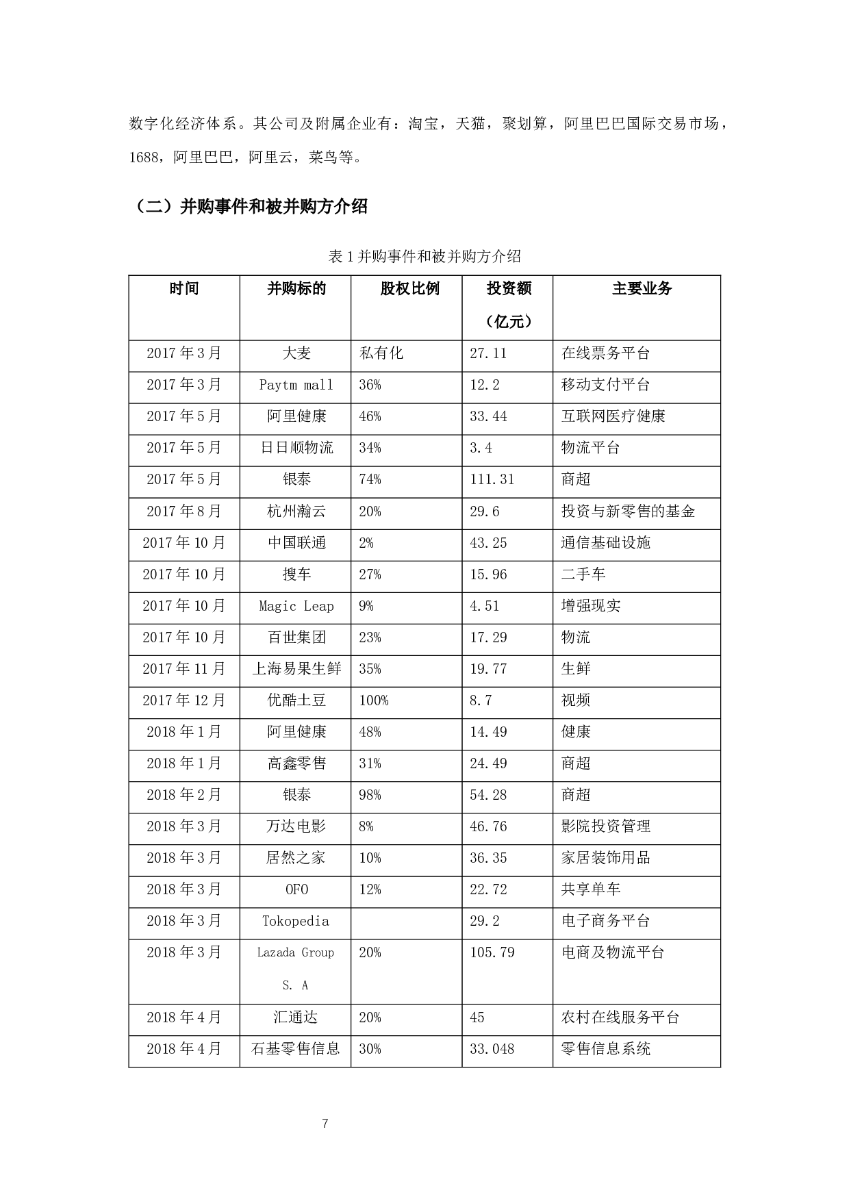 阿里巴巴连续并购财务风险的研究-15438字.docx 第10页