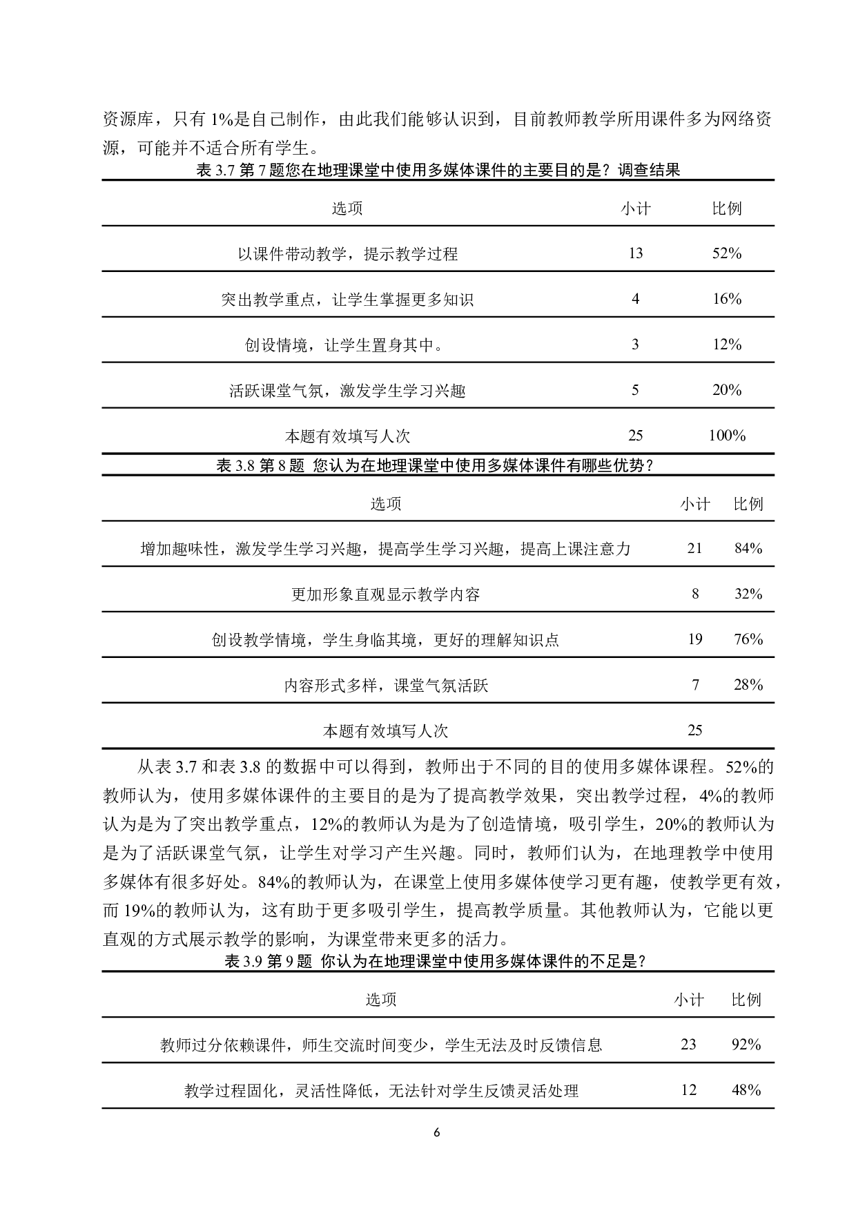 初中地理课堂教学中多媒体课件的有效运用-8771字.docx 第10页