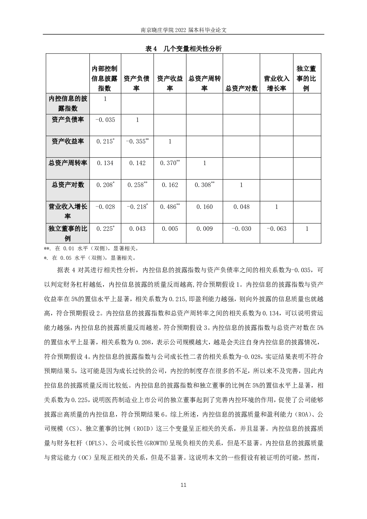 医药制造业上市公司内部控制信息披露质量影响因素研究-10863字.pdf 第10页