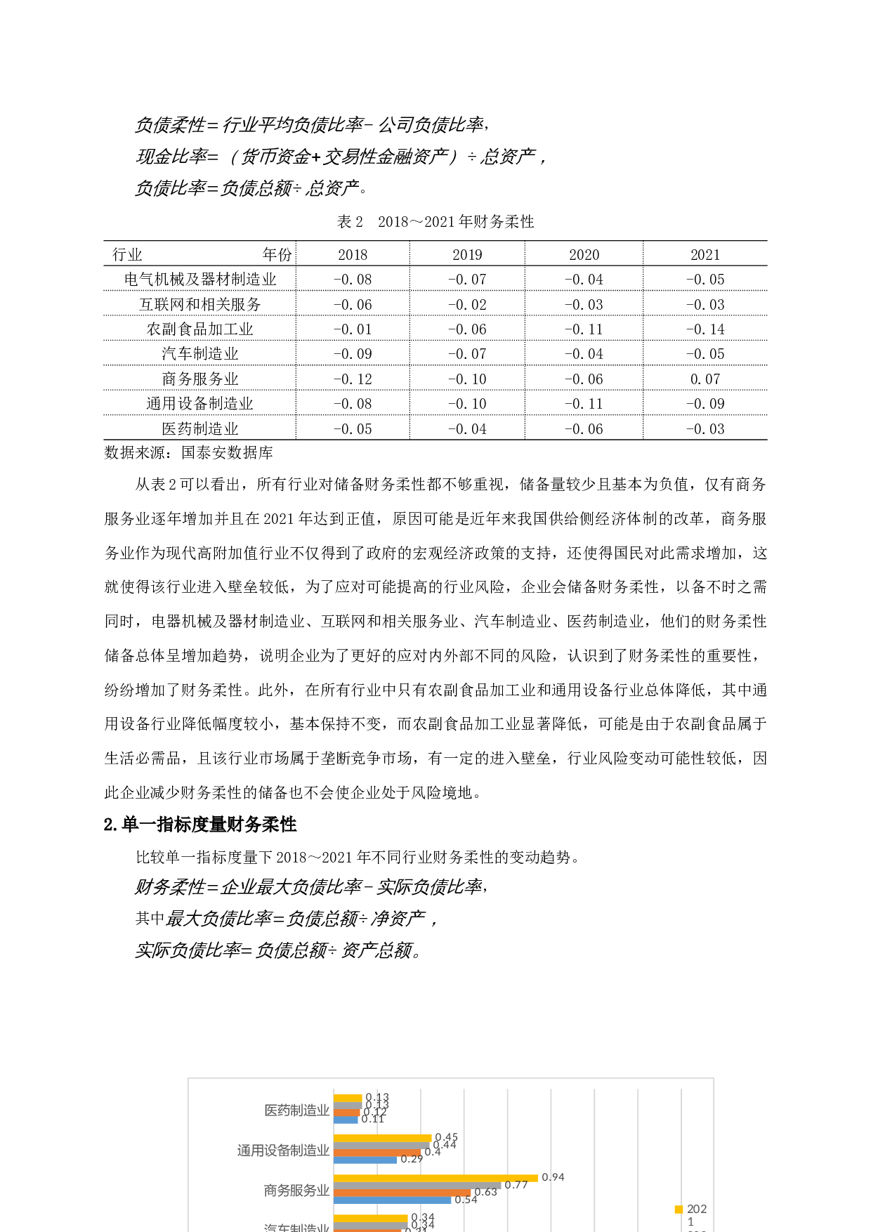 环境不确定性、财务柔性与企业绩效的关系研究-12939字.docx 第9页