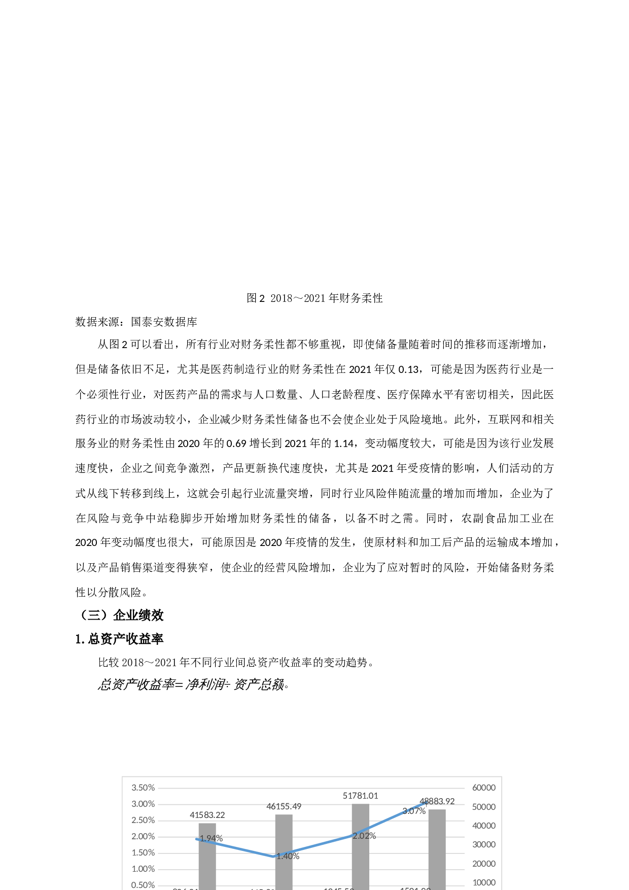 环境不确定性、财务柔性与企业绩效的关系研究-12939字.docx 第10页