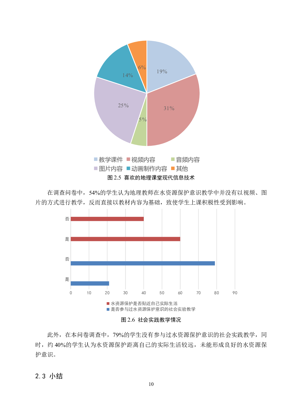 新课标背景下初中地理水资源保护意识培养研究&mdash;&mdash;以吉家庄中学为例-9349字.docx 第10页