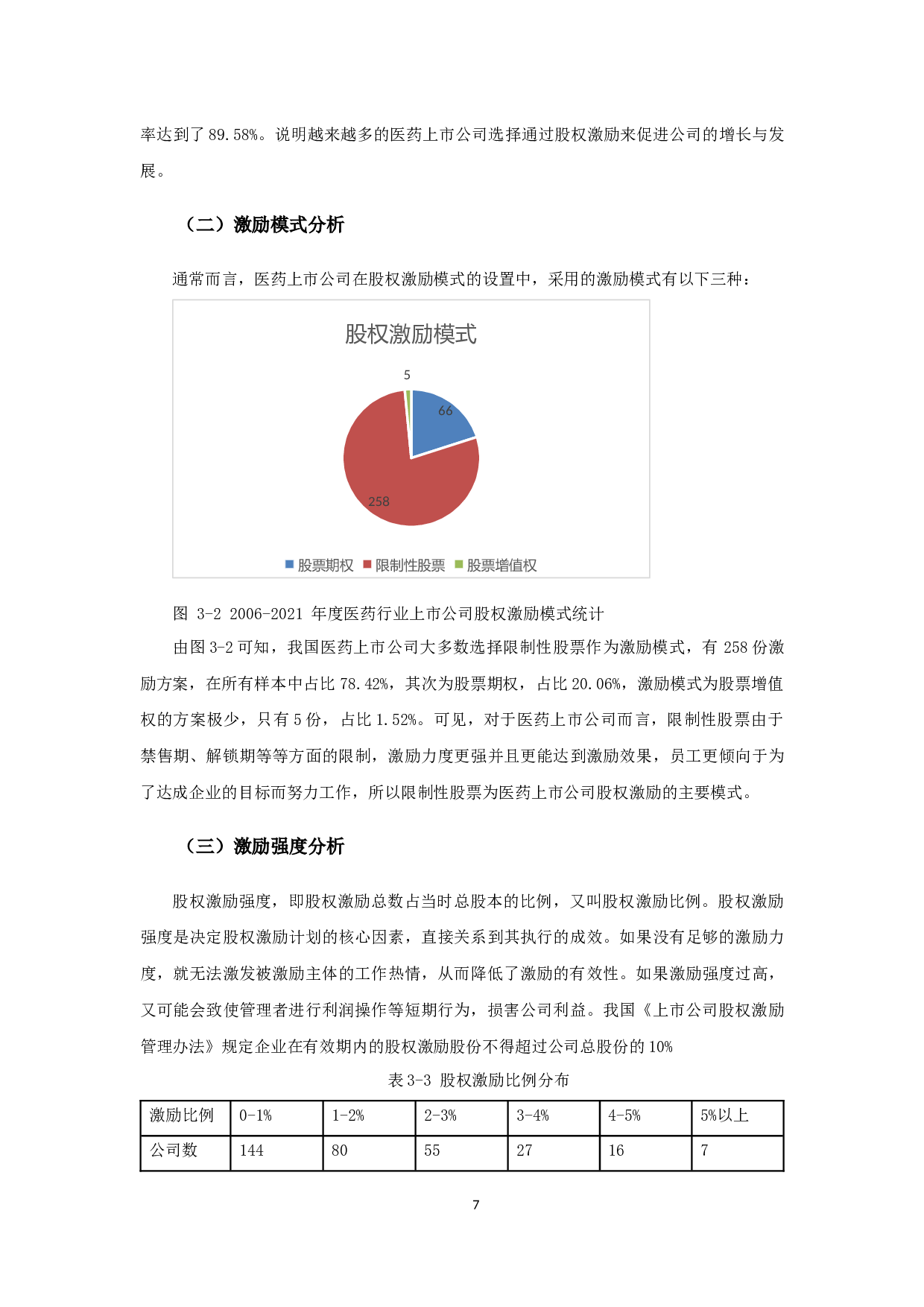 医药上市公司股权激励对企业绩效影响的实证研究-12132字.docx 第10页
